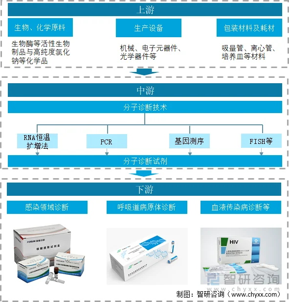 生物科技在郑州的发展与前景分析
